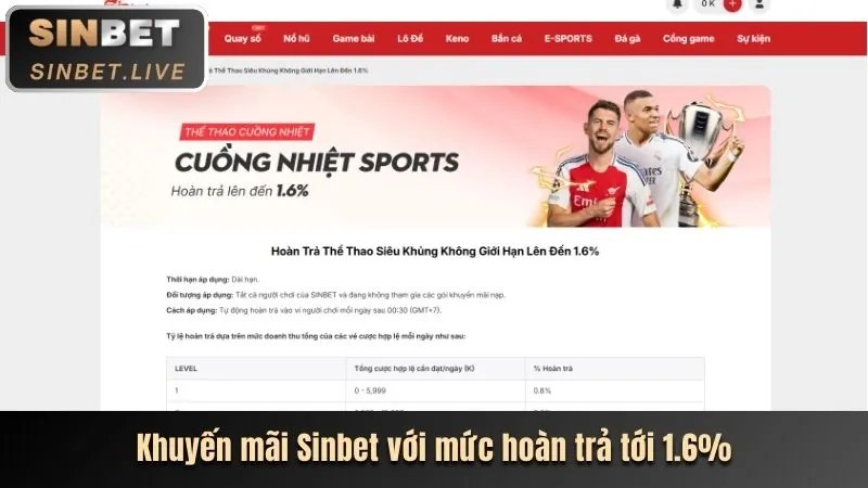 Thưởng sinh nhật shbet khuyến mãi
